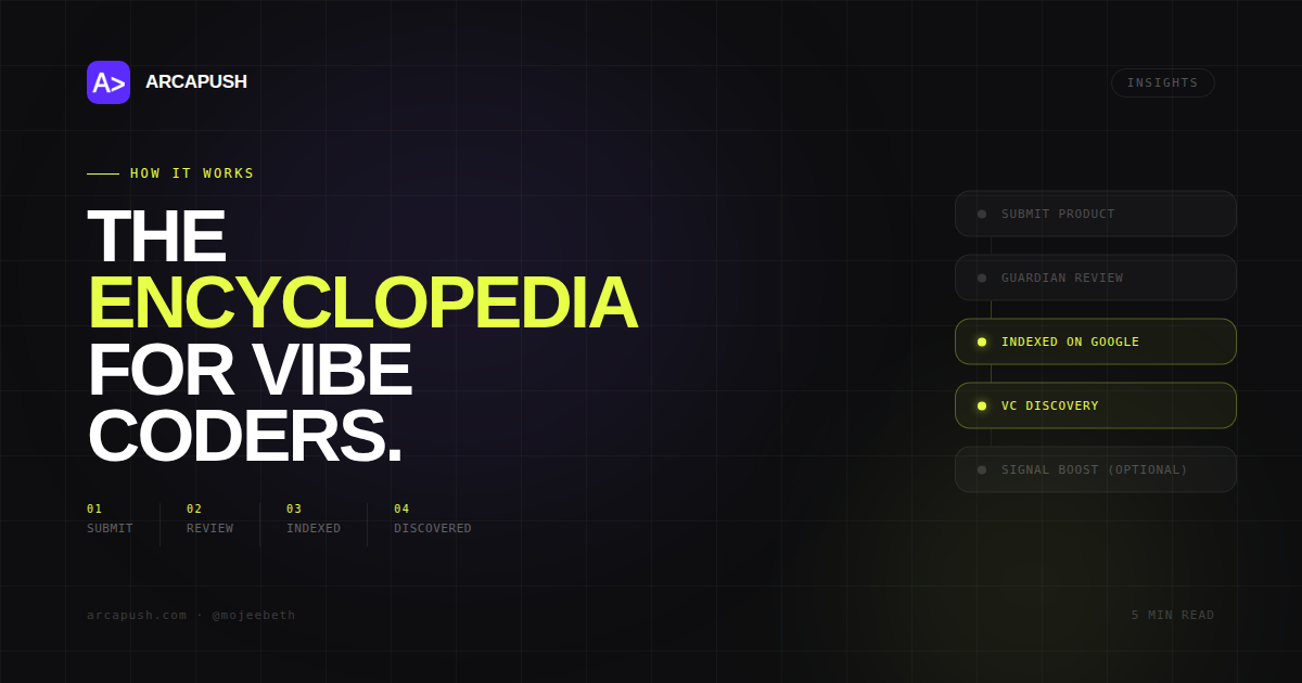 How Arcapush Works in 2026: Discovery, Distribution and Builder Provenance